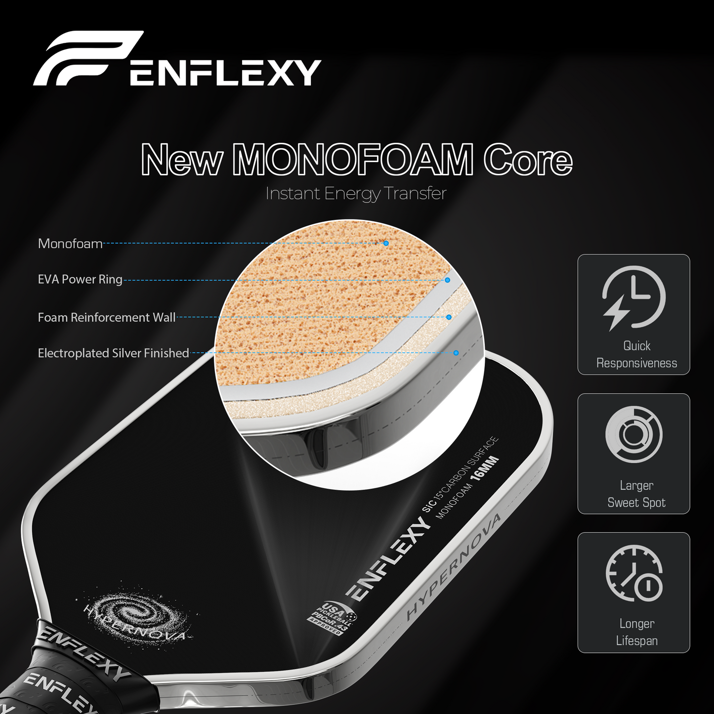 2026 ENFLEXY new Monofoam core Hypernova pickleball paddle with 15° SIC carbon surface